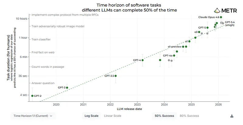 Image taken from https://metr.org/time-horizons/
