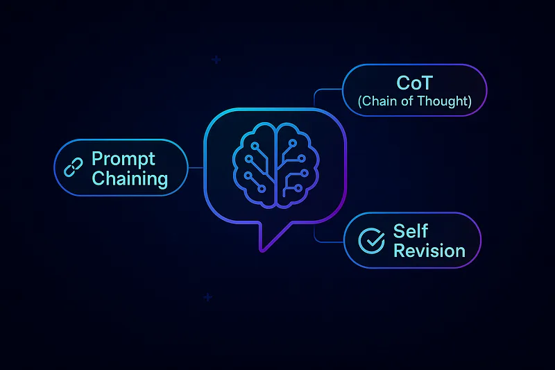 Neon illustration of a brain inside a speech bubble, connected to three labels: Prompt Chaining, CoT (Chain of Thought) and Self Revision.