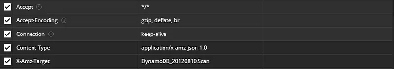 Cabeçalhos da requisição no Postman, com Content-Type em application/x-amz-json-1.0 e X-Amz-Target em DynamoDB_20120810.Scan.